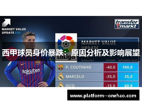 西甲球员身价暴跌：原因分析及影响展望