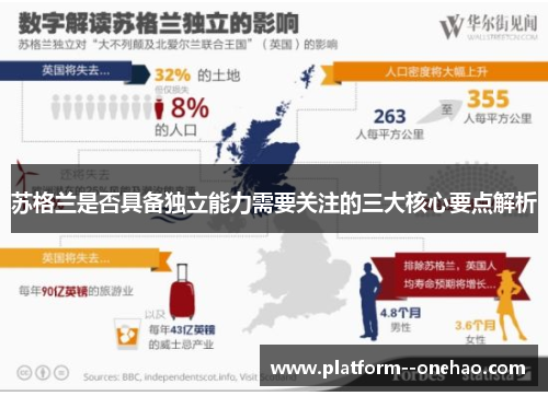 苏格兰是否具备独立能力需要关注的三大核心要点解析