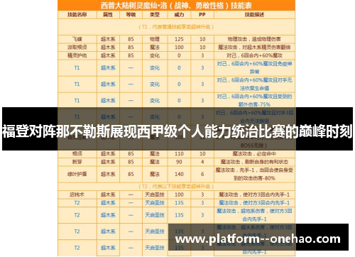 福登对阵那不勒斯展现西甲级个人能力统治比赛的巅峰时刻