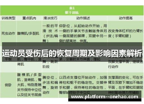 运动员受伤后的恢复周期及影响因素解析