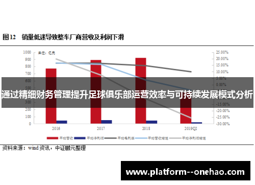 通过精细财务管理提升足球俱乐部运营效率与可持续发展模式分析